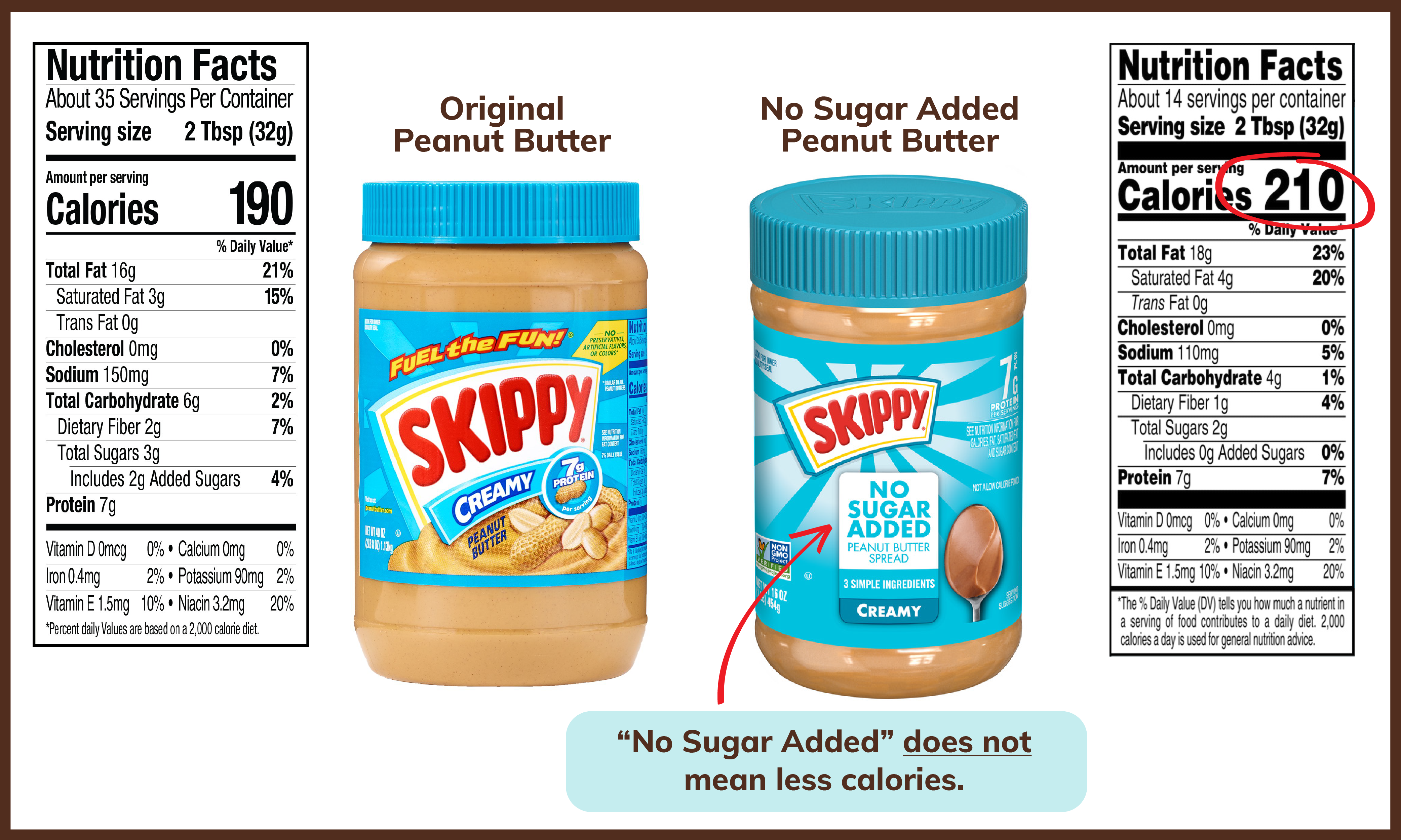 Skippy Peanut Butter