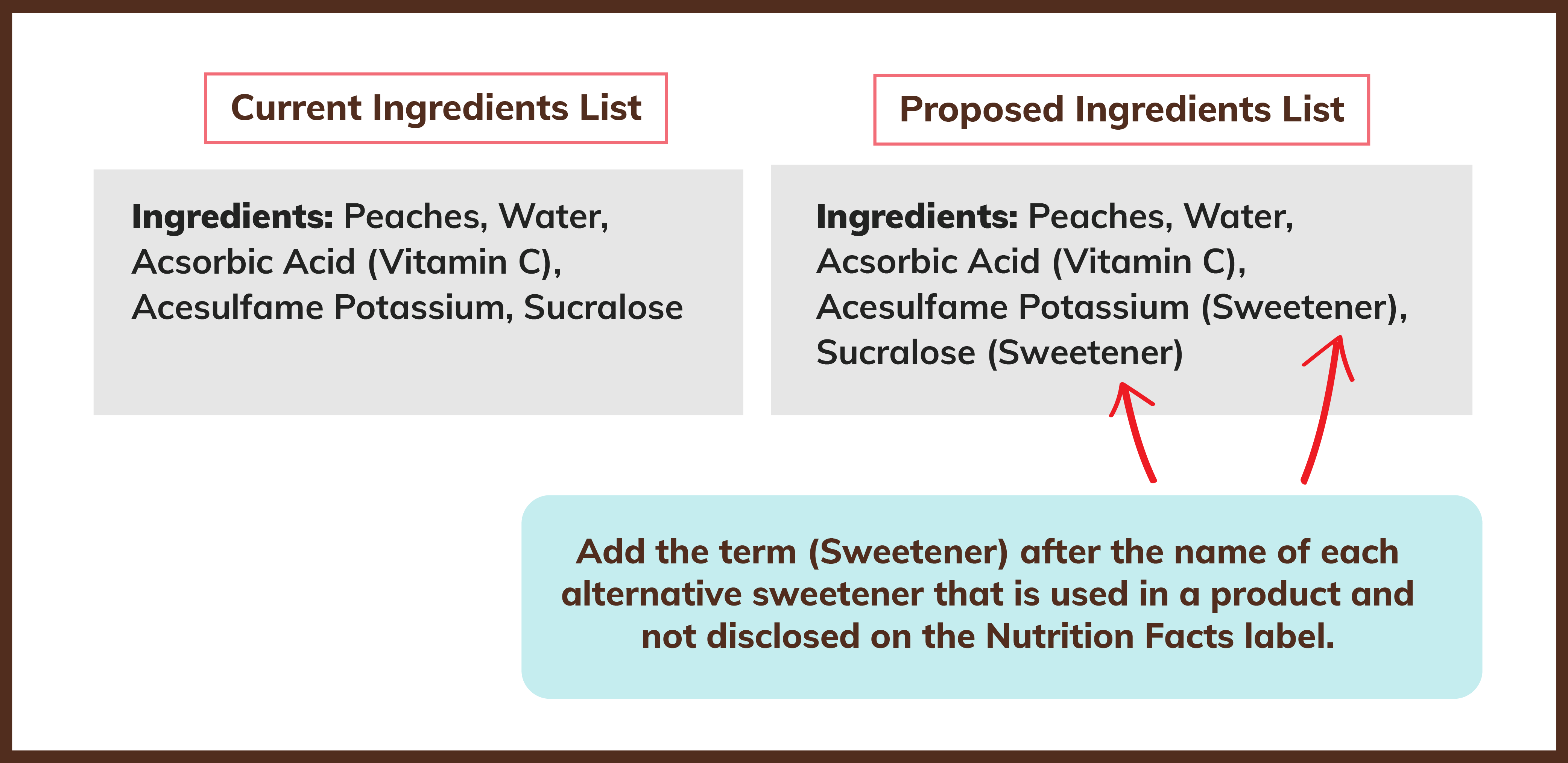 Product Examples_Current-Proposed Ingredient Lists