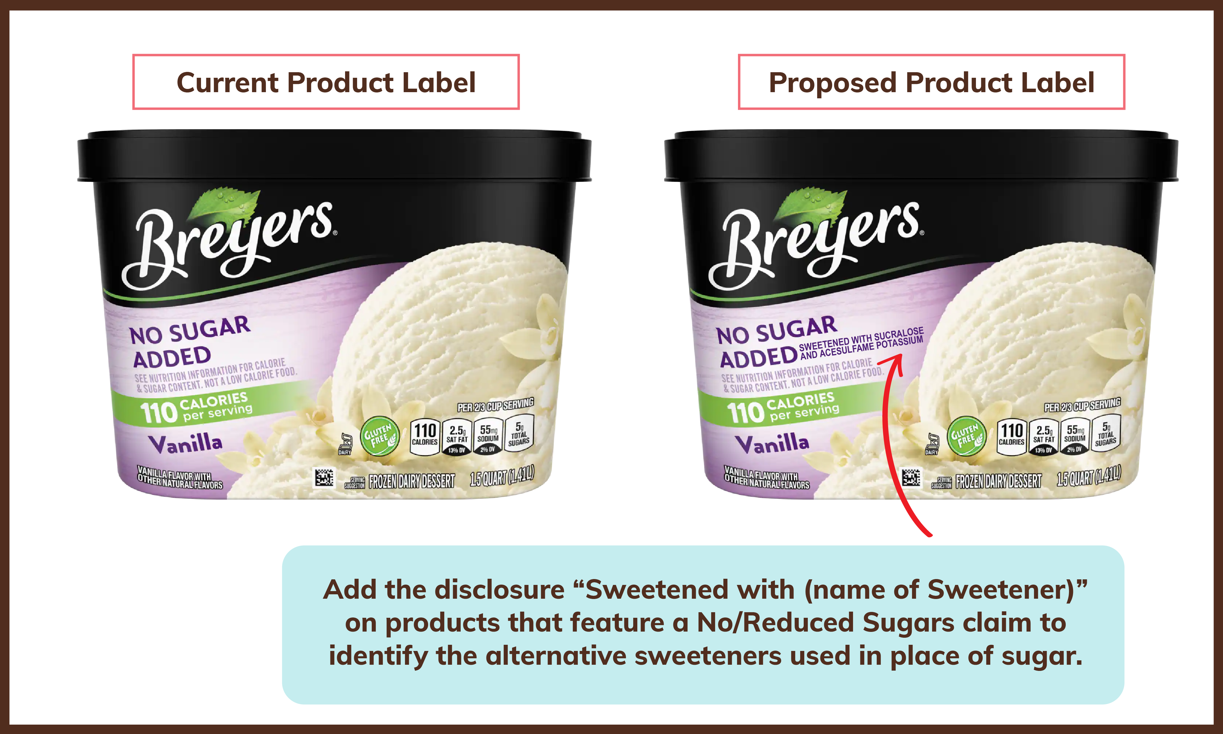 Product Examples_Breyers current-proposed label