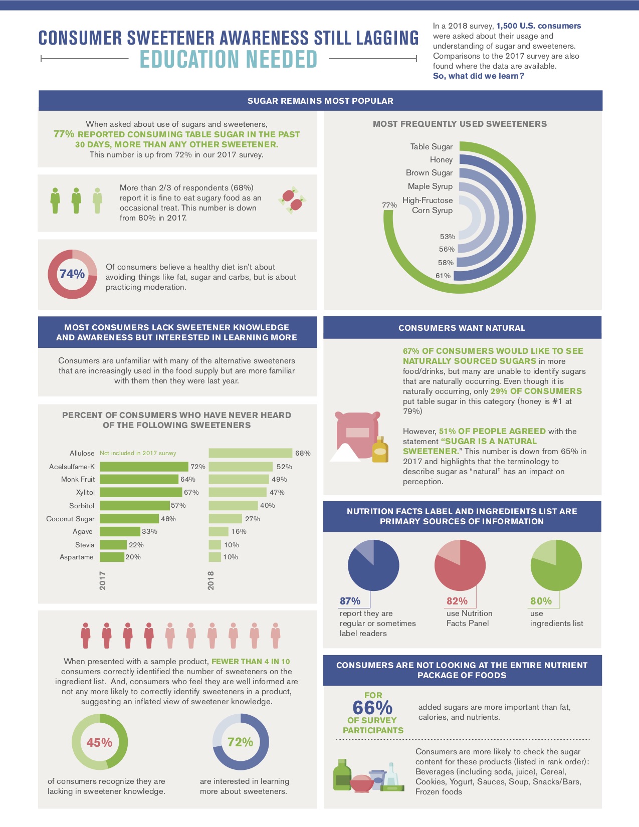2018-Annual-Consumer-Survey-Findings-Infographic