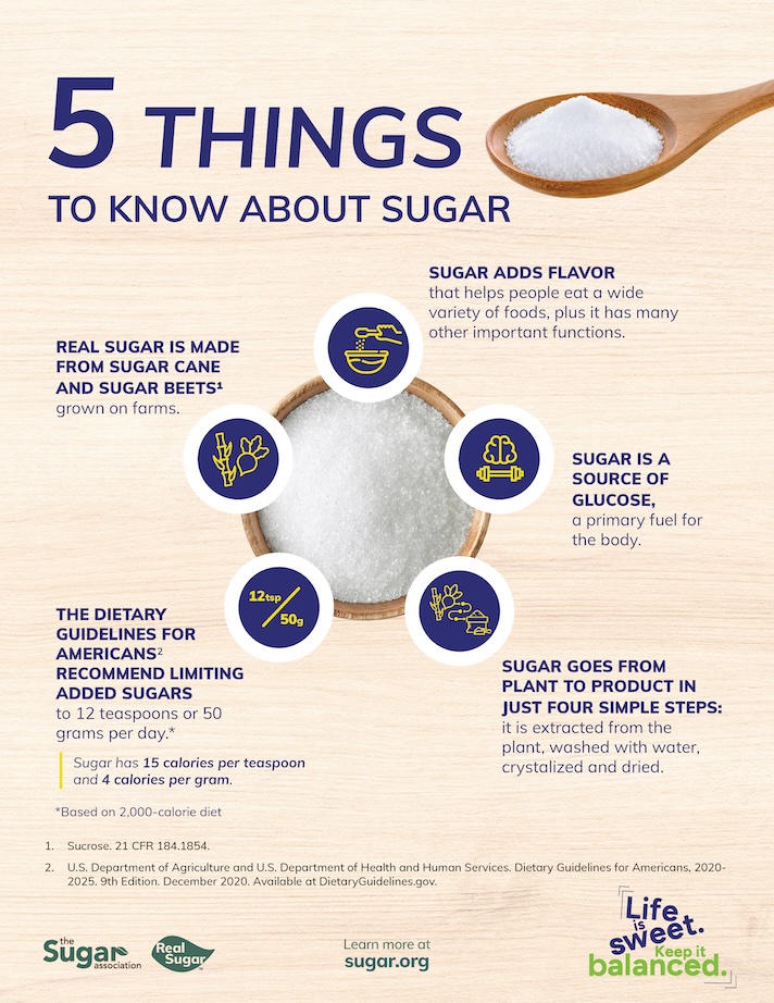 5-Things-to-Know-about-Sugar