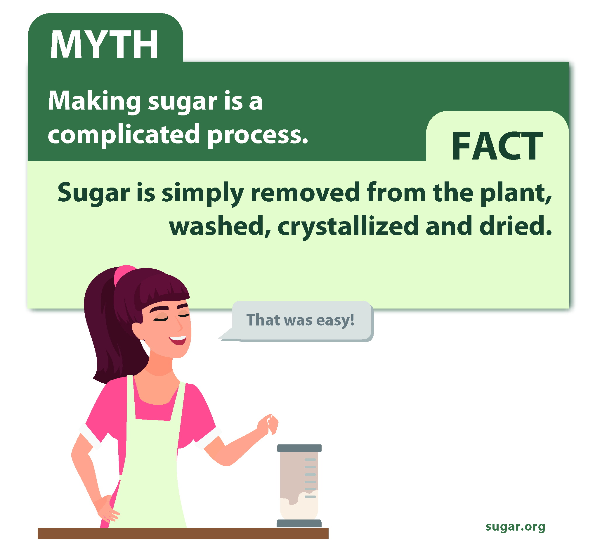 Sugar Myths | The Sugar Association