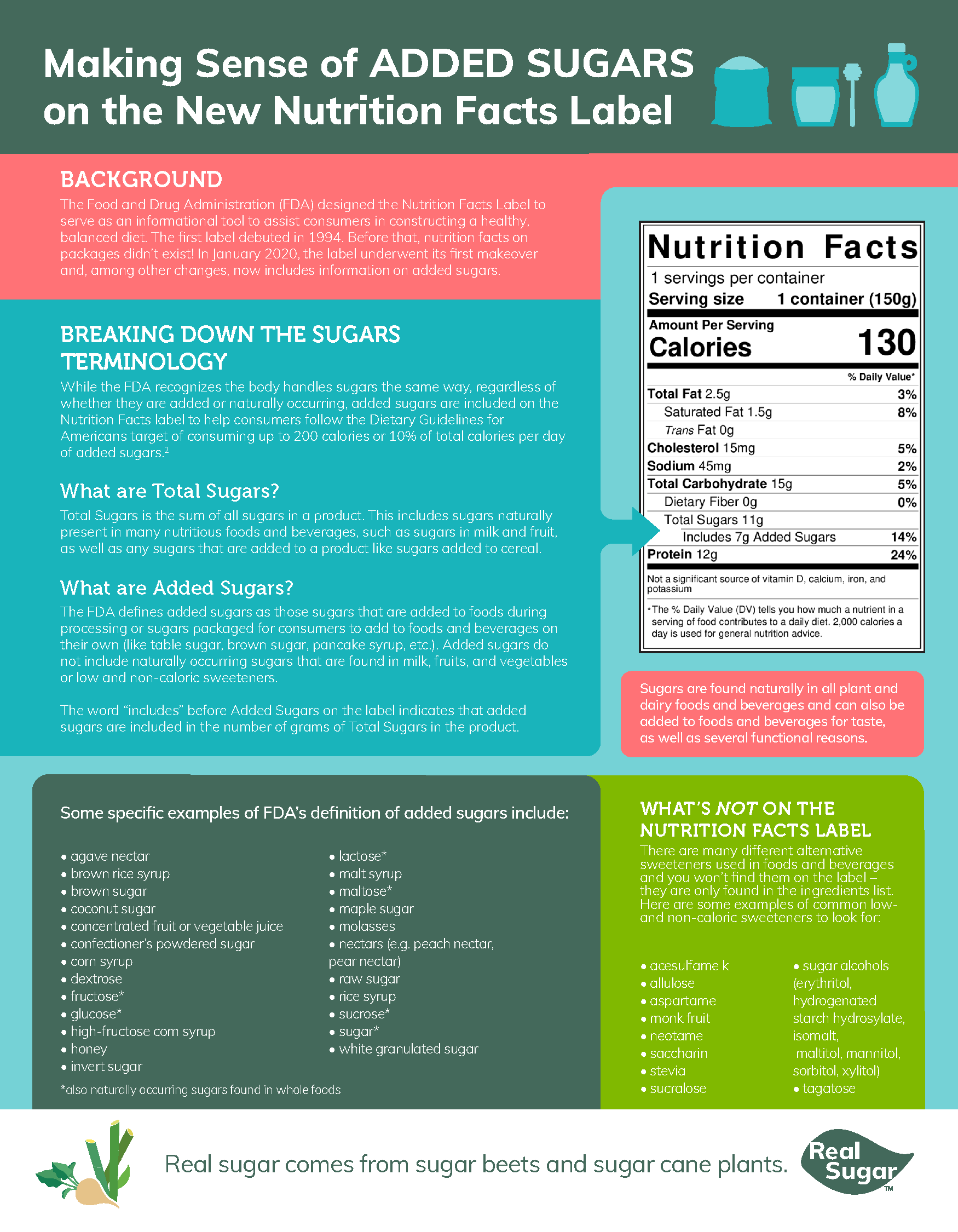 Added-Sugars-Infographic