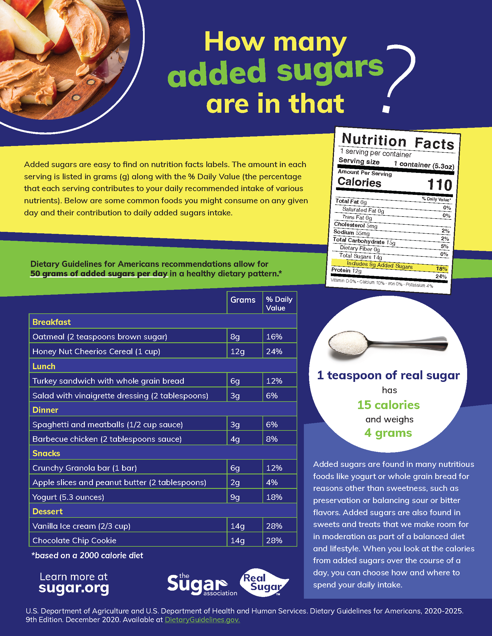 Added Sugars in Common Foods Infographic