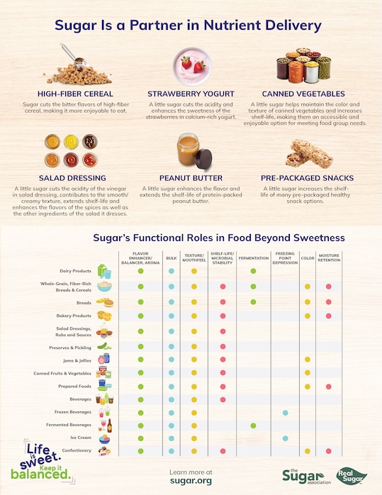 Sugar is a Partner