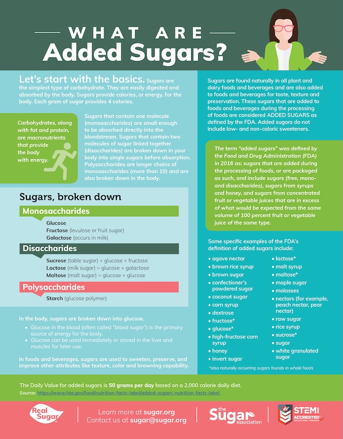 What are added sugar