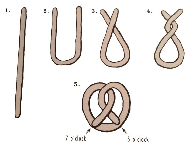 pretzel-diagram