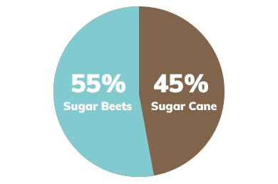 Sugar Sources